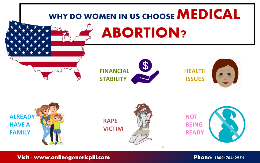 WHY DO WOMEN IN US CHOOSE MEDICAL ABORTION?